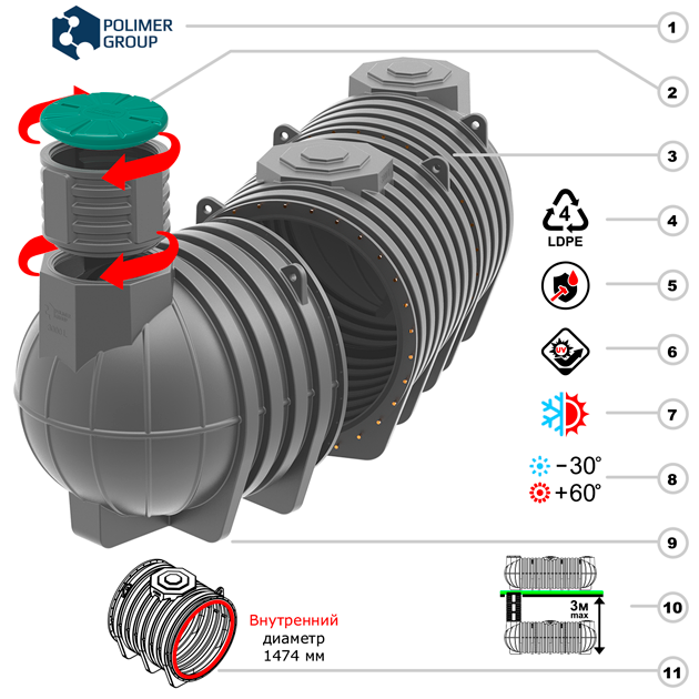 Модульные резервуары и емкости - преимущества