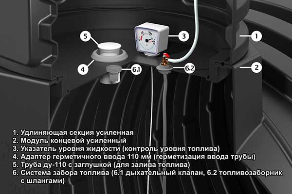 Подземные резервуары для топлива
