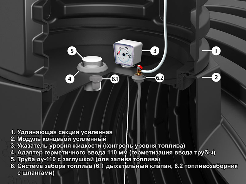 резервуары для хранения нефтепродуктов