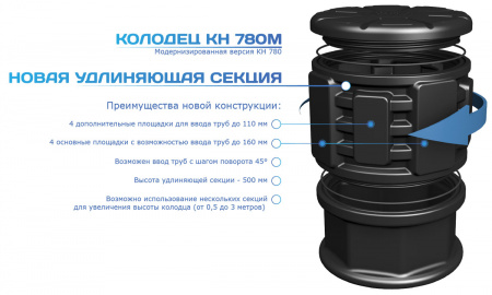 инфо о новой удлиняющей горловине КН 780 М