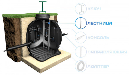 лестница для колодца КС-5